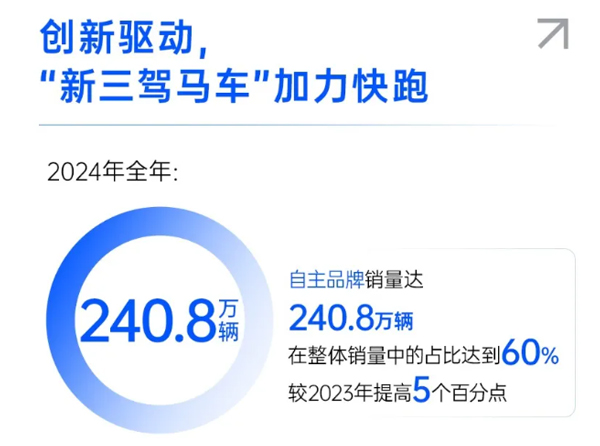 一锤定音2024中国车市盘点之八：在变革中突围，52662鼎盛官网破局前行