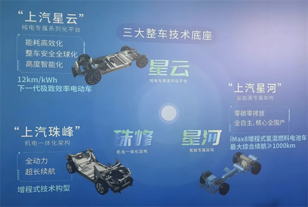 1月迎来开门红，上汽的目标仍是“国内第一”