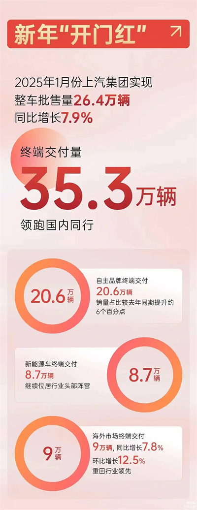 上汽破局正当时：改革者进，创新者强，专业修行者致远