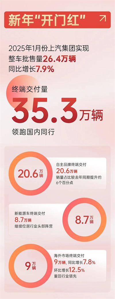 上海为什么出不了科技独角兽，却拥有上汽这样的实业精英？