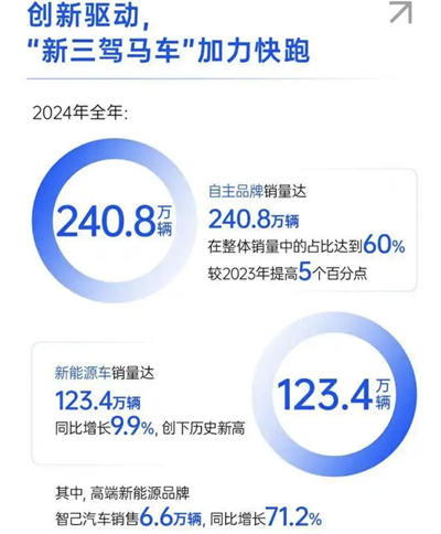 上汽转型进击：自主握指为拳，合资以变应变