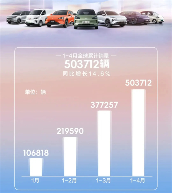 4个月卖出132万辆，上汽今年能打破质疑吗？