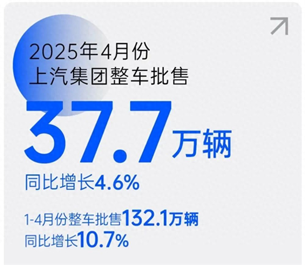 上汽转型启示录：潮头击水三重浪