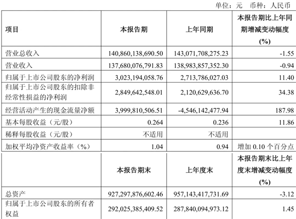 上汽做对了什么？