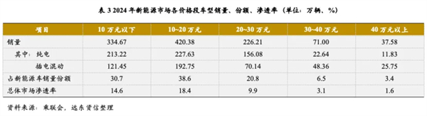 尚界确认搭载ADS 4！顶级智驾+亲民价格，下半年最值得期待的新车来了
