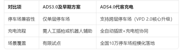 尚界确认搭载ADS 4！顶级智驾+亲民价格，下半年最值得期待的新车来了