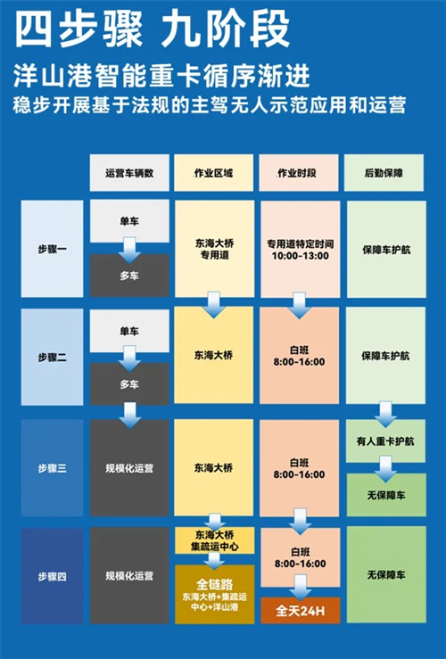 斩获两张L4级“沪牌”，上汽为什么成为世界人工智能大会收获最多的企业？