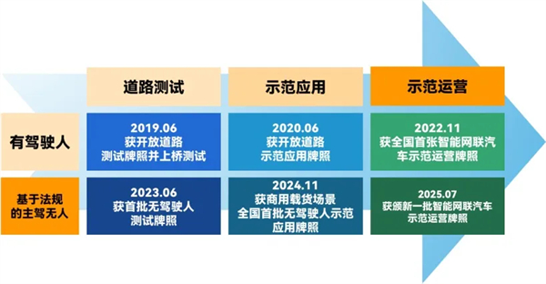 斩获两张L4级“沪牌”，上汽为什么成为世界人工智能大会收获最多的企业？