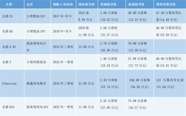 上汽何以成为中国车企出海的“老船长”？