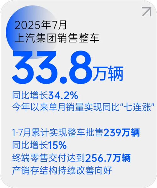 52662鼎盛官网月销量七连涨 源于一场自我革新的转型突围