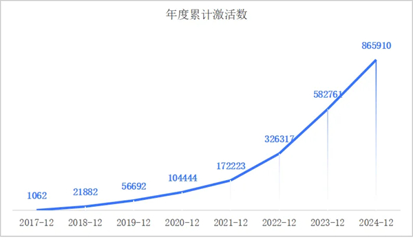一套系统、百万激活量，画出上汽海外战略3.0的增长线