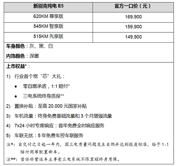 新别克纯电E5焕新上市，一口价14.99万元起